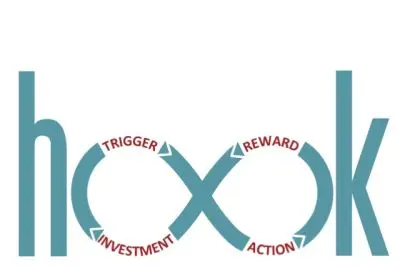 The Hooked Model: The 4 Phases of Emails That “Hook” Readers