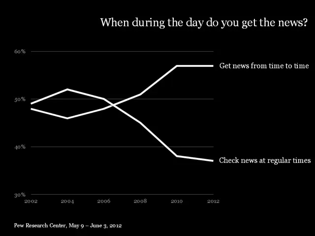 The Homepage is Dead