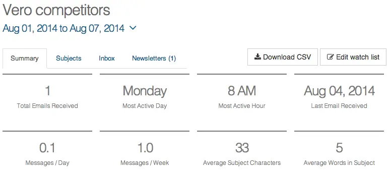 Vero competitive tracking example