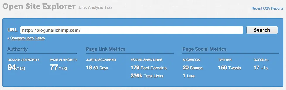 Mailchimp link analysis competitive tracking 