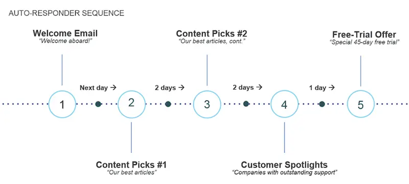 helpscout autoresponder