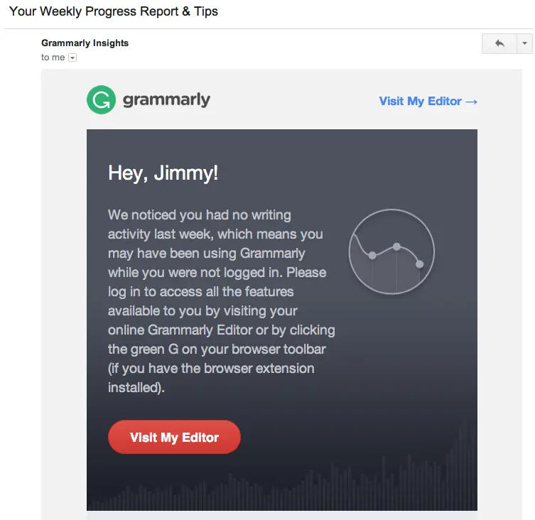 grammarly-inactivity