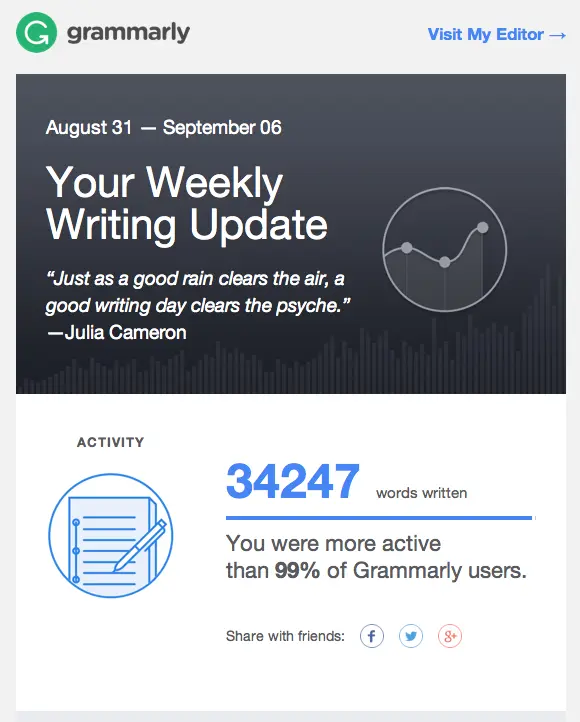 grammarly email product