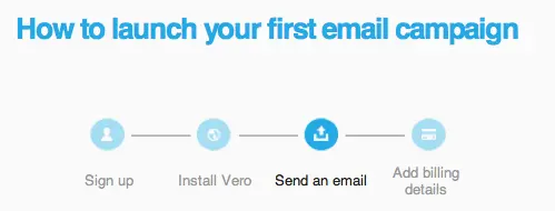Zeigarnik Effect Example Vero