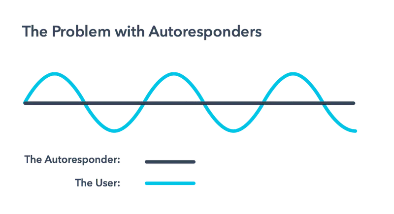 Autoresponder@2x.png