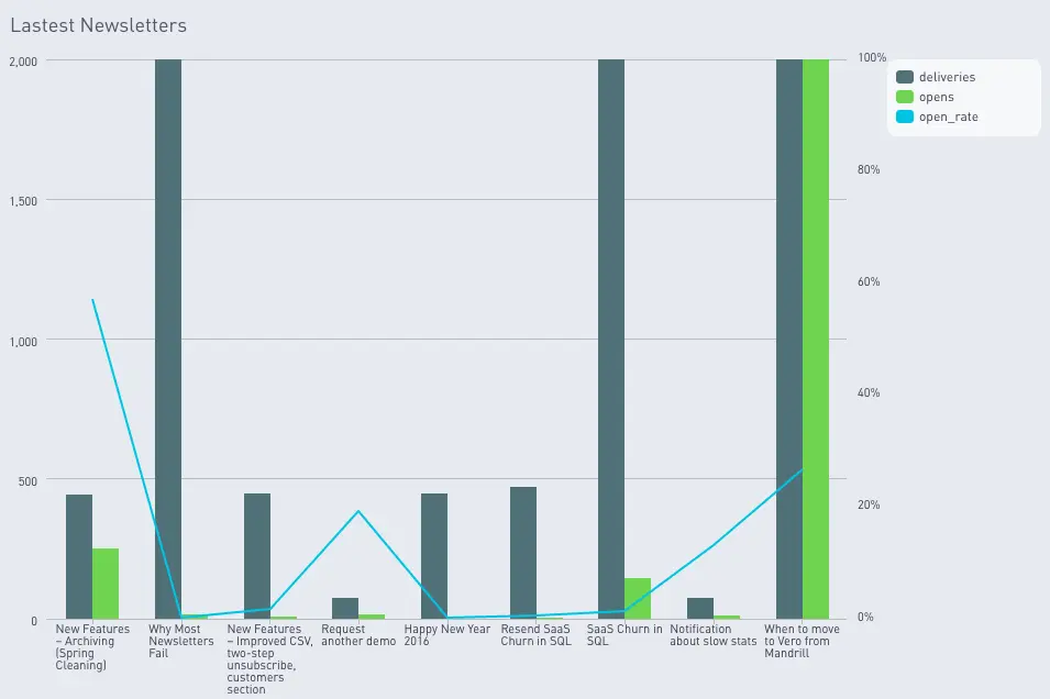 email-marketing-analytics-open-rates