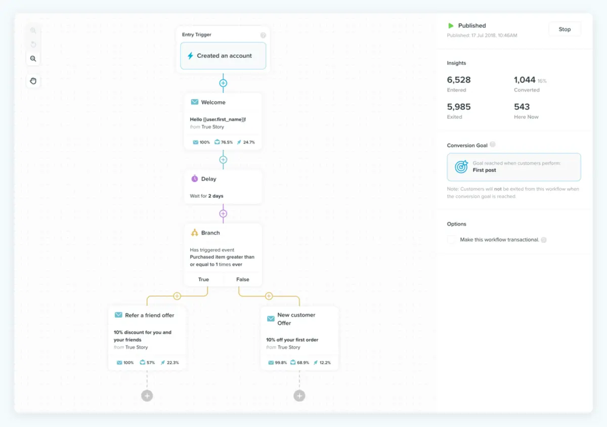 Email workflow canvas