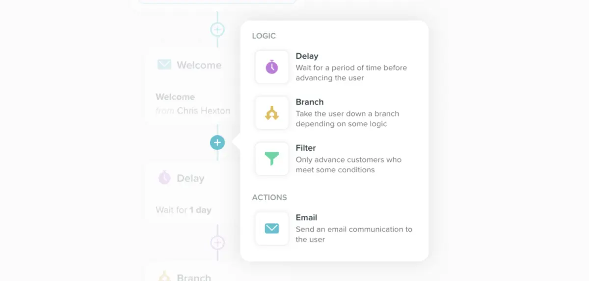 Email logic and action steps
