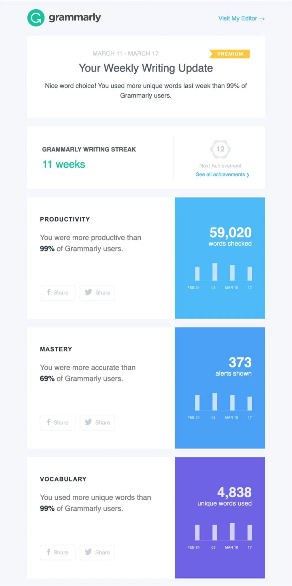 email marketing best practices grammarly insights email