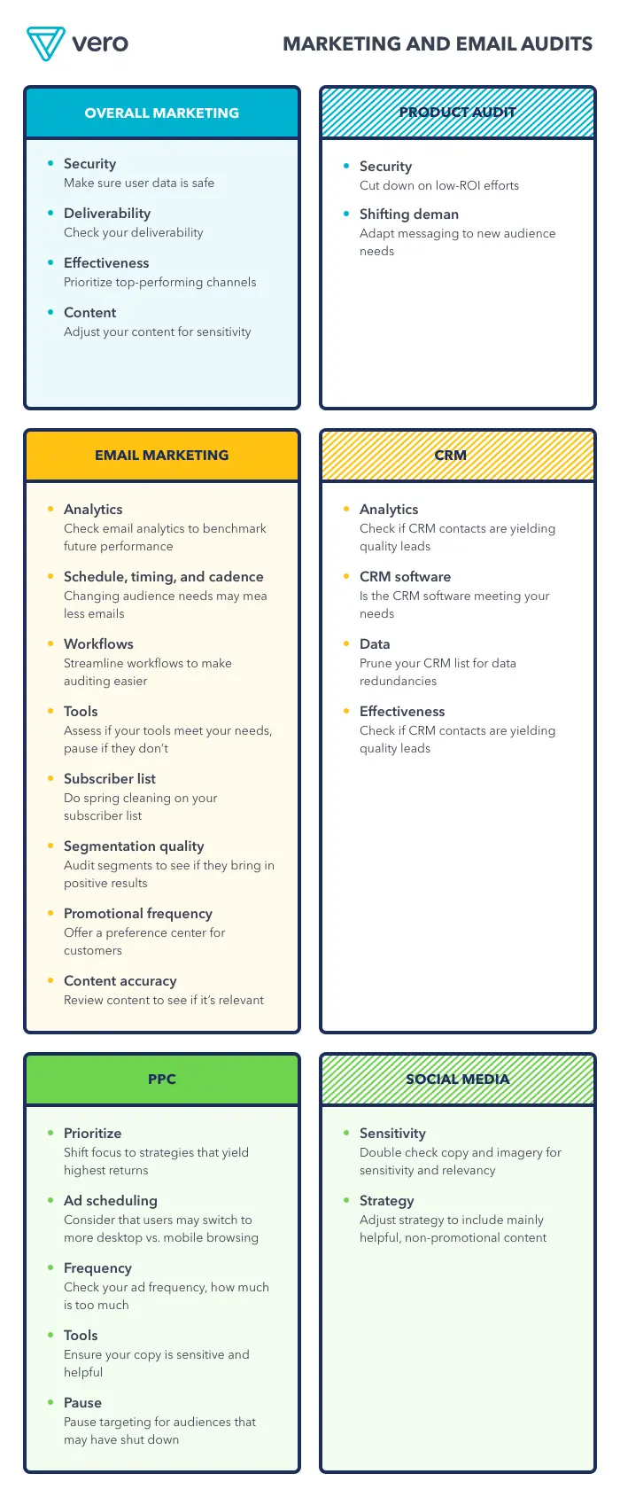 marketing and email audit checklist