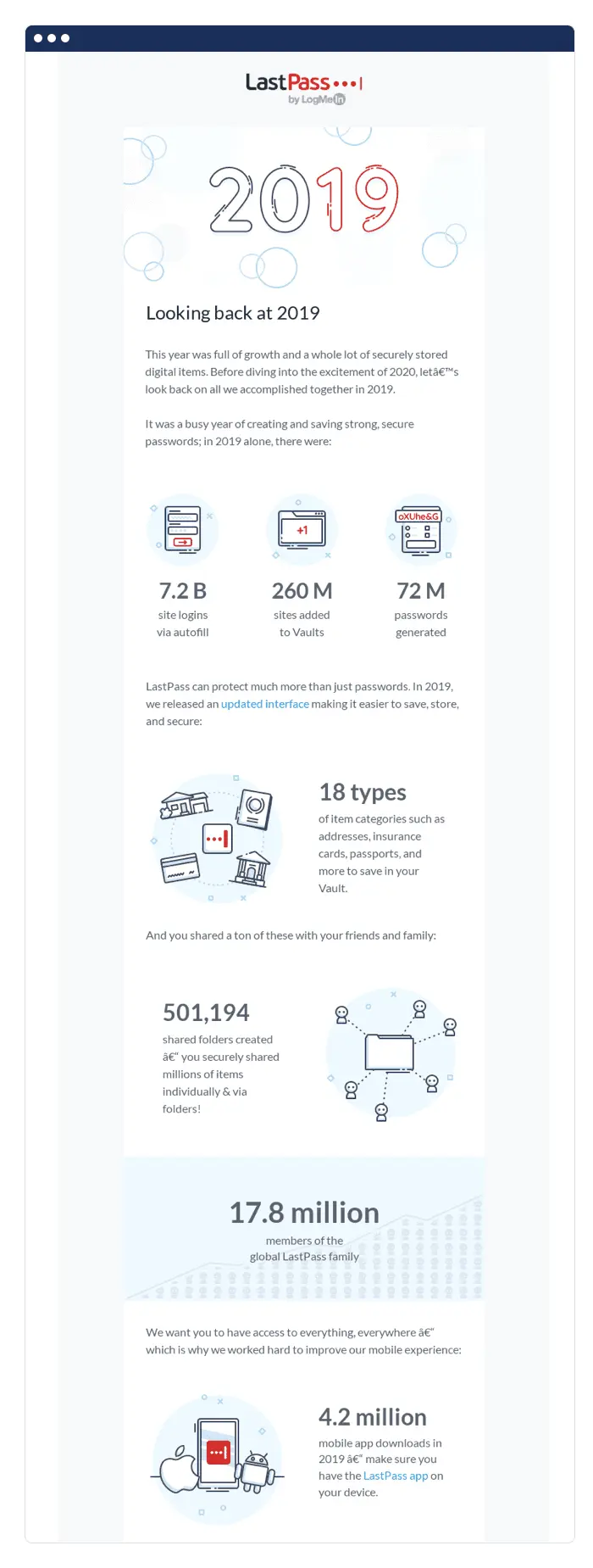 LastPass anniversary email example