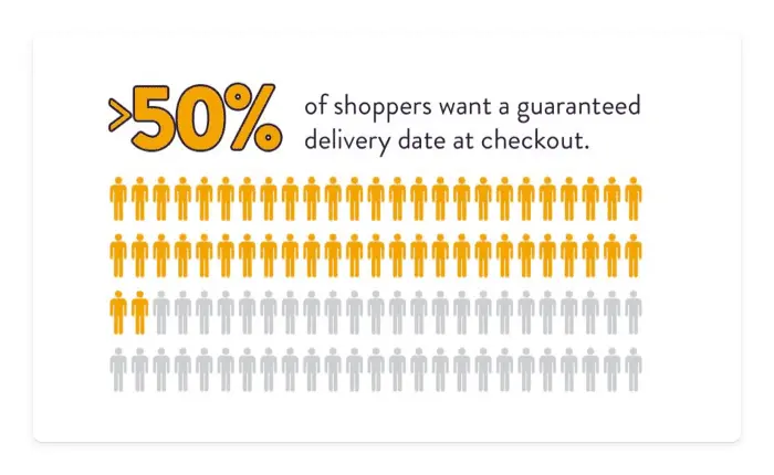 Post-purchase email stats