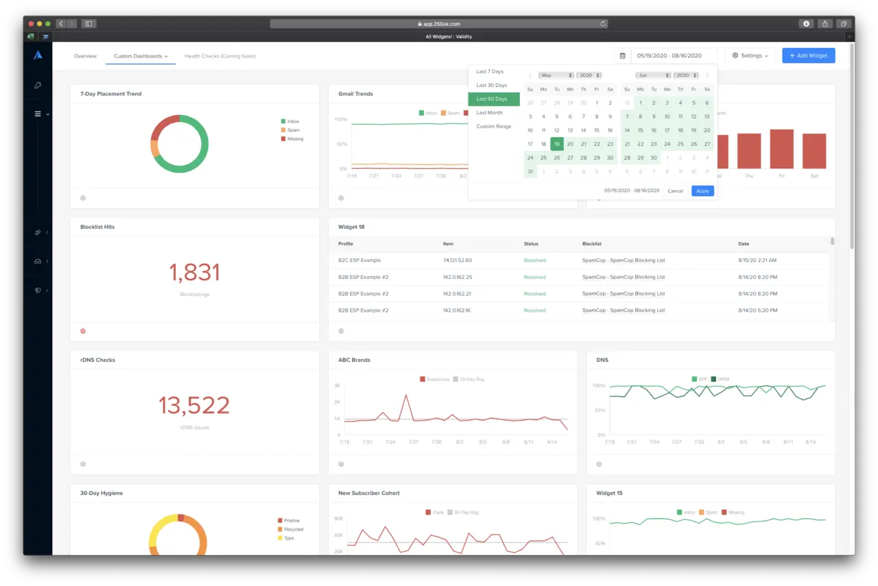Everest email testing example