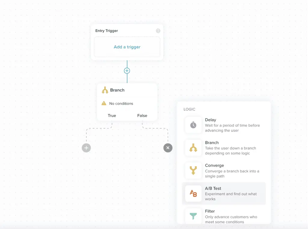 Workflows A/B testing