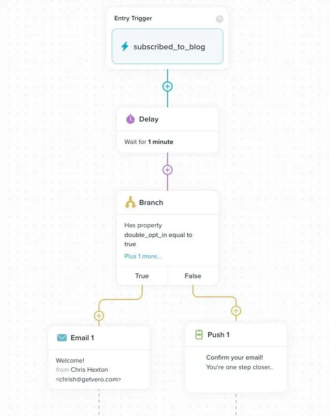 Automated Workflow Example - Vero