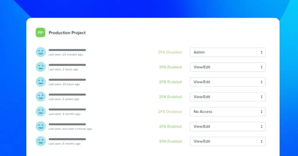 Team members UI showing 2FA status and last updated at timestamp.